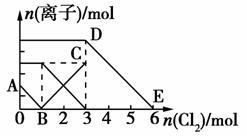 下列有關(guān)物質(zhì)性質(zhì)和用途的說法.正確的是( ) A.光導(dǎo)纖維具有很強(qiáng)的導(dǎo)電能力.所以大量用于制造通信光纜 B.明礬常用作凈水劑.是因?yàn)樗哂邢練⒕淖饔?C.氨常用作制冷劑.是因?yàn)槠浞悬c(diǎn)極低.很容易液化 D.SiCl4在戰(zhàn)爭中常用作煙霧彈.是因?yàn)樗c水反應(yīng)時(shí)生成白色煙霧 題目和參考答案--精英家教網(wǎng)--