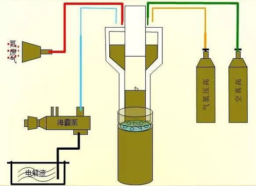 超詳細(xì)的鋰電池生產(chǎn)過(guò)程視頻 圖解,收了慢慢看